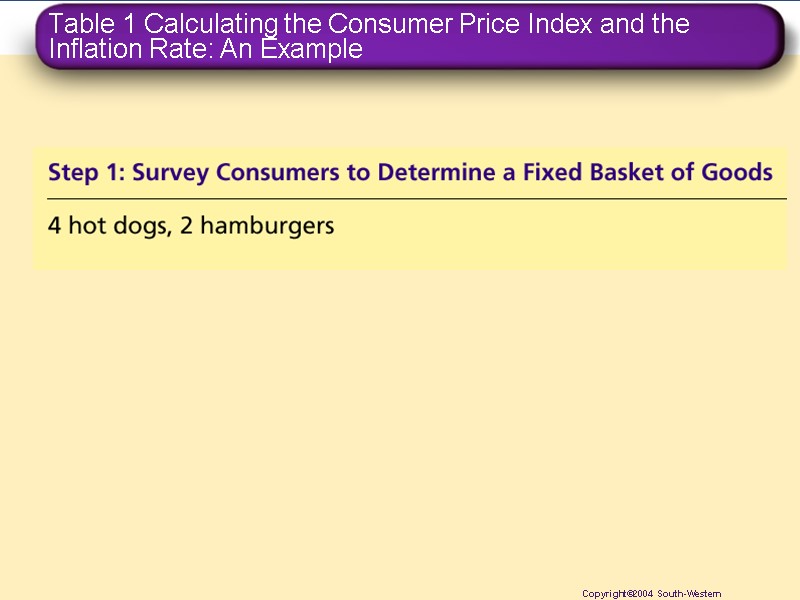 Table 1 Calculating the Consumer Price Index and the Inflation Rate: An Example Copyright©2004